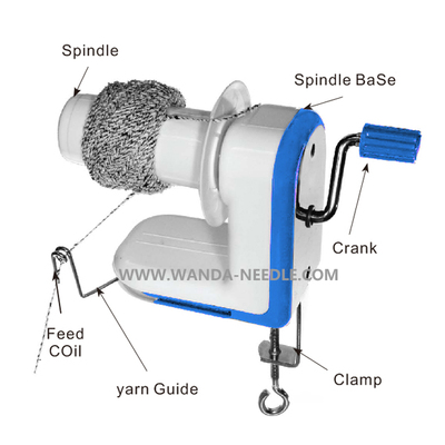 自动绕线机YW-001